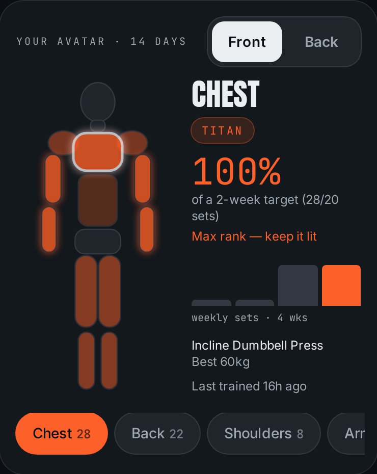 GymPulse body map with trained muscles glowing orange and the chest ranked Titan